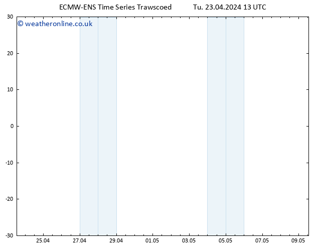 Height 500 hPa ALL TS Th 25.04.2024 13 UTC