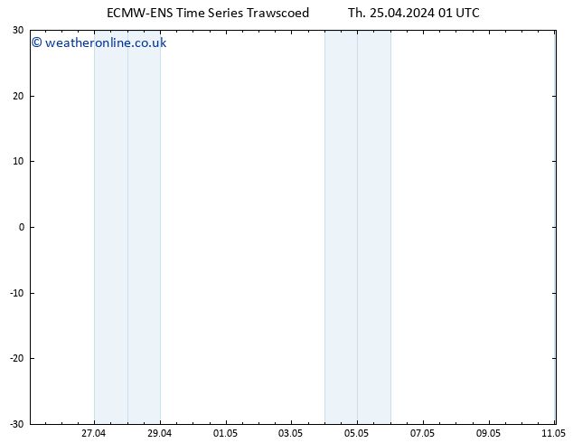 Height 500 hPa ALL TS Th 25.04.2024 01 UTC