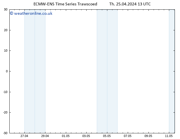 Height 500 hPa ALL TS Fr 26.04.2024 13 UTC