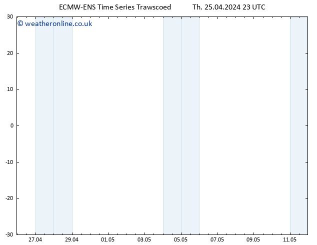 Height 500 hPa ALL TS Sa 11.05.2024 23 UTC