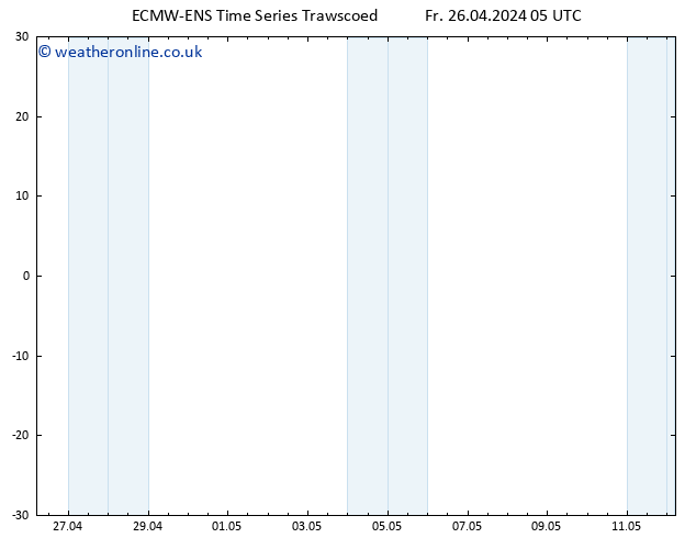 Height 500 hPa ALL TS Su 12.05.2024 05 UTC