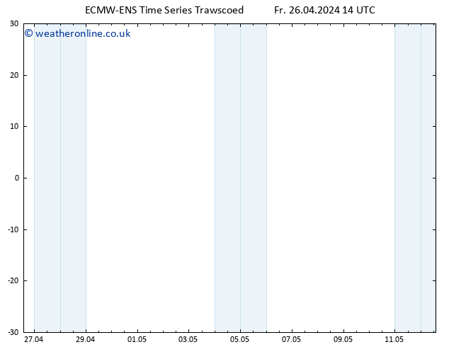 Height 500 hPa ALL TS Fr 26.04.2024 20 UTC