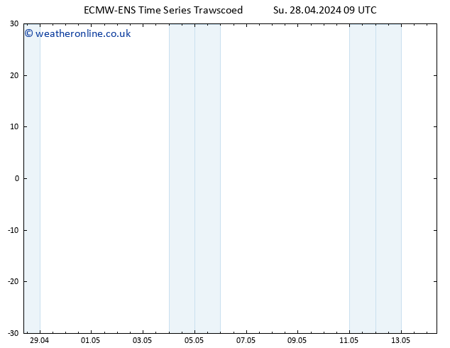 Height 500 hPa ALL TS Su 28.04.2024 15 UTC