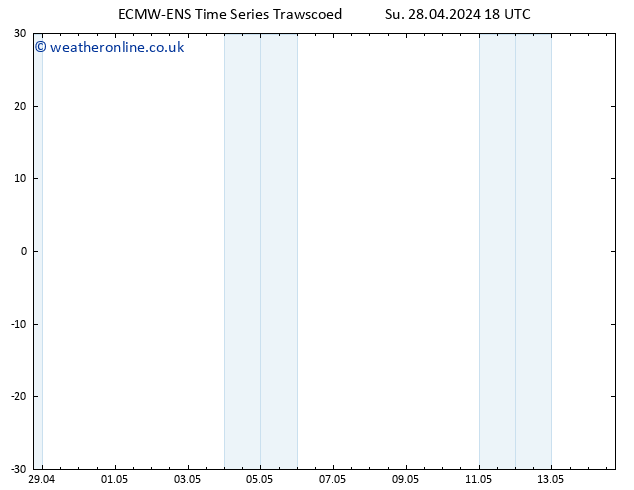 Height 500 hPa ALL TS Mo 29.04.2024 00 UTC