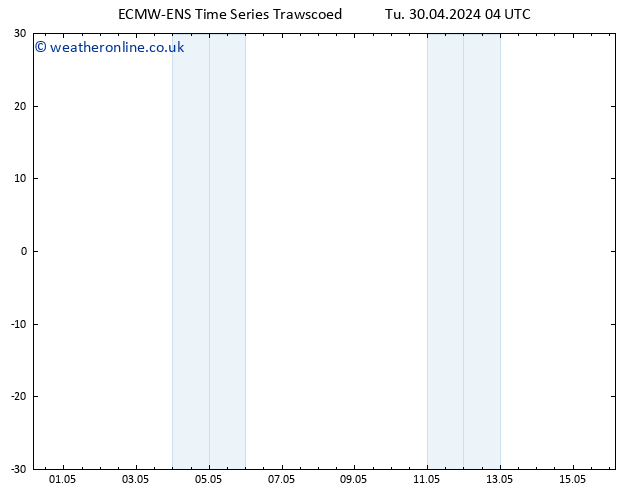 Height 500 hPa ALL TS Tu 30.04.2024 10 UTC