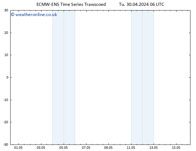 Height 500 hPa ALL TS Tu 30.04.2024 06 UTC