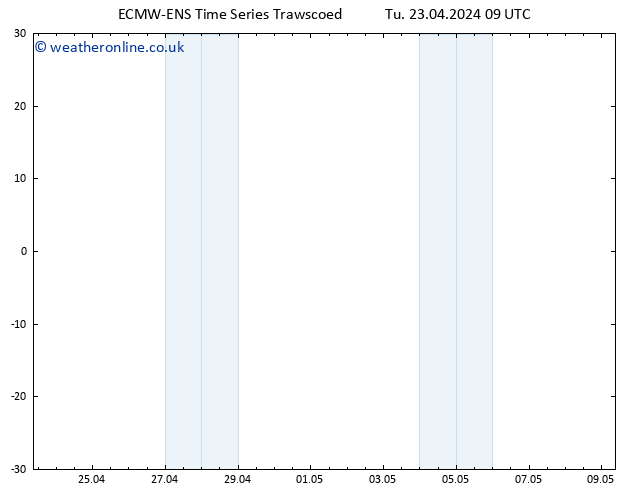 Temperature (2m) ALL TS Tu 23.04.2024 09 UTC