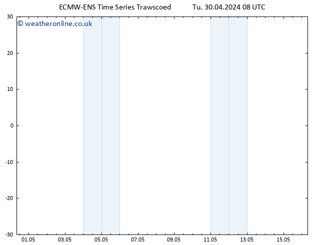 Temperature (2m) ALL TS Tu 30.04.2024 14 UTC