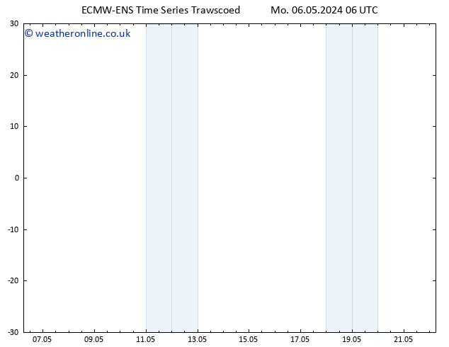 Temperature (2m) ALL TS Mo 06.05.2024 12 UTC