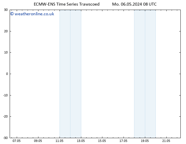 Temperature (2m) ALL TS Mo 06.05.2024 14 UTC