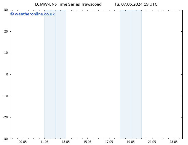 Temperature (2m) ALL TS We 08.05.2024 01 UTC