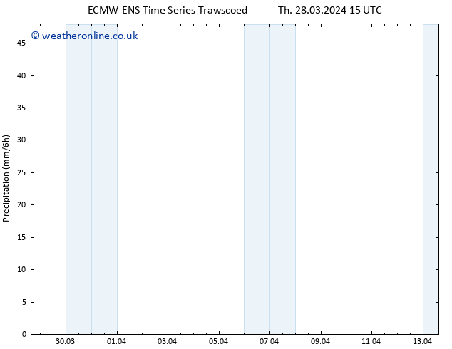 Precipitation ALL TS Th 04.04.2024 15 UTC