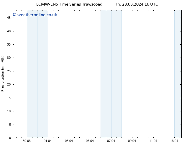 Precipitation ALL TS Th 28.03.2024 22 UTC