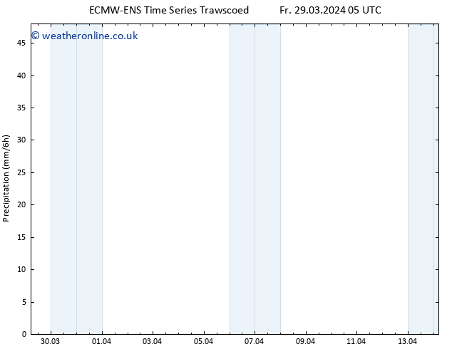 Precipitation ALL TS Fr 29.03.2024 11 UTC