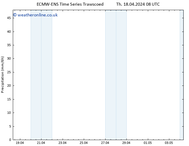 Precipitation ALL TS Th 18.04.2024 14 UTC