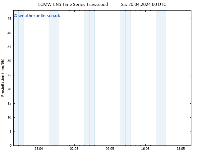 Precipitation ALL TS Sa 27.04.2024 12 UTC