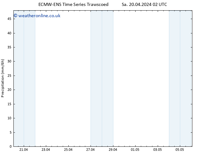Precipitation ALL TS Fr 26.04.2024 02 UTC