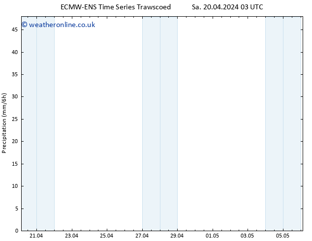 Precipitation ALL TS Th 25.04.2024 15 UTC