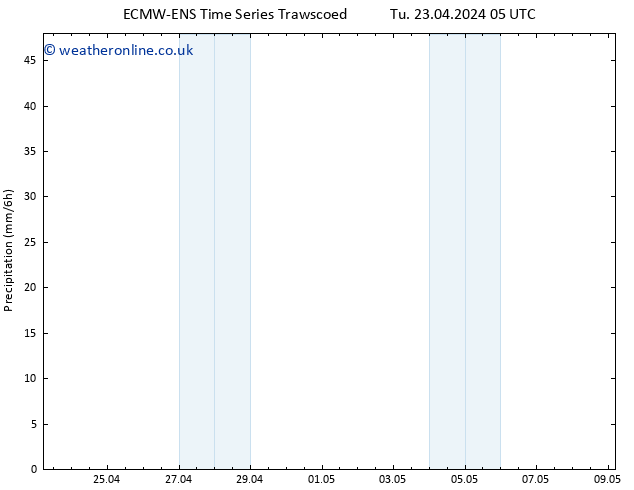 Precipitation ALL TS Tu 23.04.2024 17 UTC