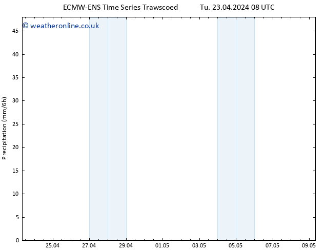 Precipitation ALL TS Tu 30.04.2024 08 UTC