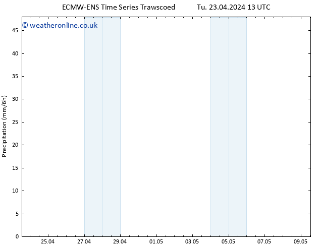 Precipitation ALL TS We 01.05.2024 13 UTC