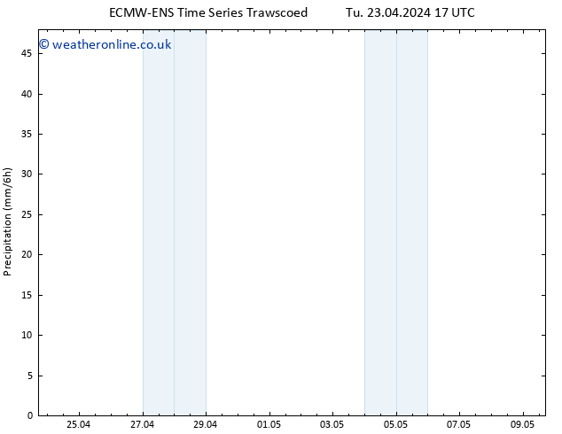 Precipitation ALL TS Th 25.04.2024 23 UTC