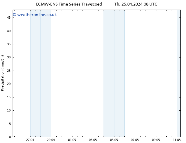 Precipitation ALL TS Sa 27.04.2024 08 UTC