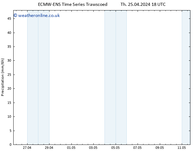 Precipitation ALL TS Fr 26.04.2024 06 UTC