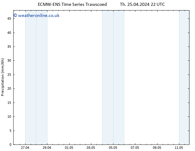 Precipitation ALL TS Sa 27.04.2024 16 UTC