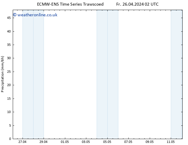 Precipitation ALL TS Su 12.05.2024 02 UTC