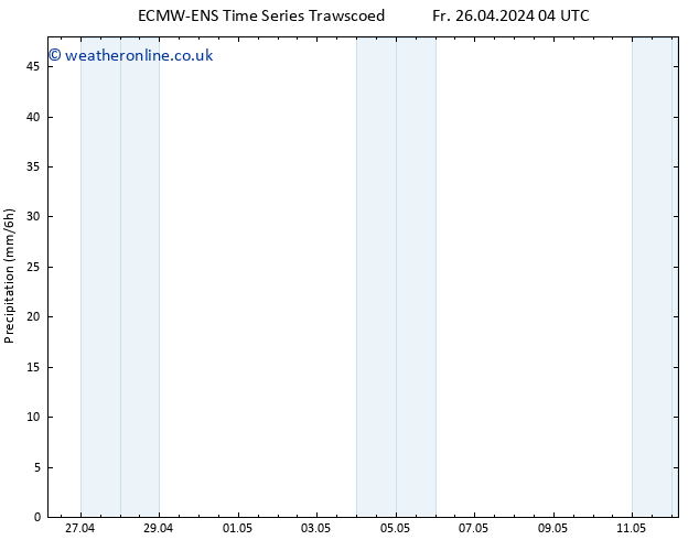 Precipitation ALL TS Sa 04.05.2024 16 UTC