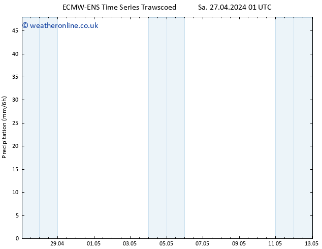 Precipitation ALL TS Tu 30.04.2024 13 UTC