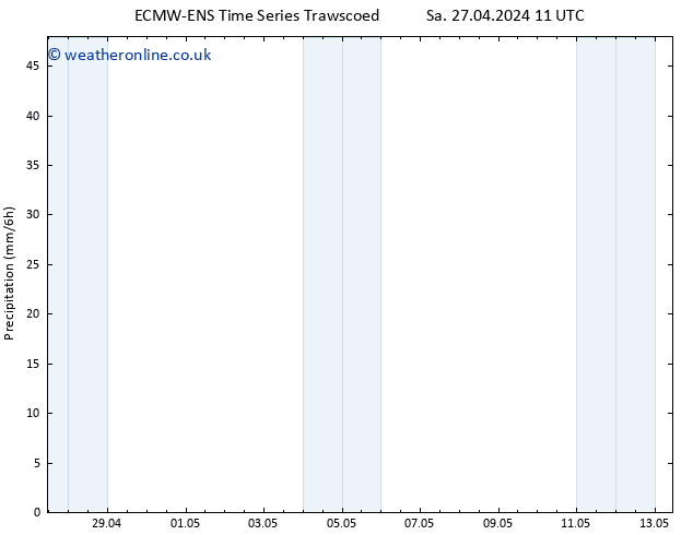 Precipitation ALL TS Mo 29.04.2024 05 UTC