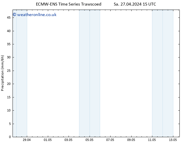 Precipitation ALL TS Tu 30.04.2024 21 UTC