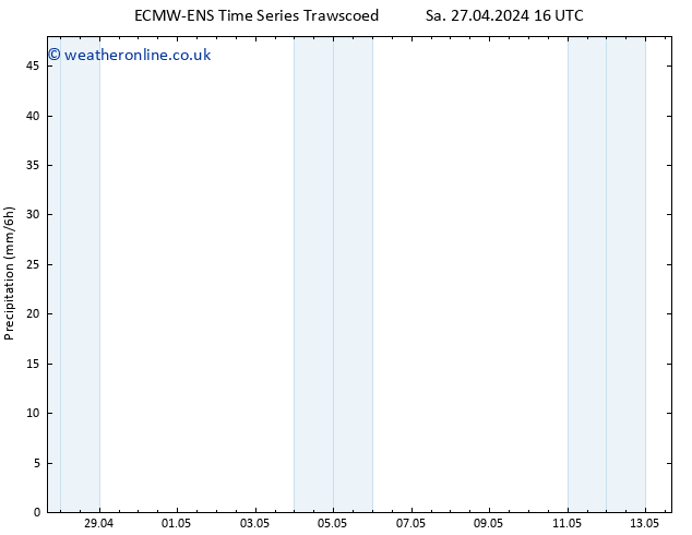 Precipitation ALL TS Sa 04.05.2024 10 UTC