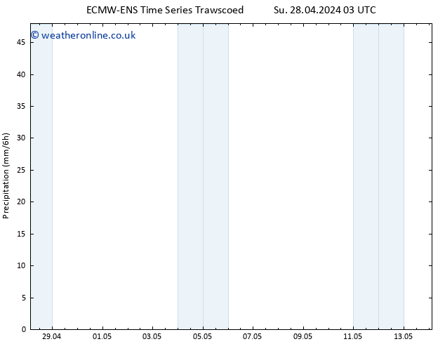 Precipitation ALL TS Sa 04.05.2024 21 UTC