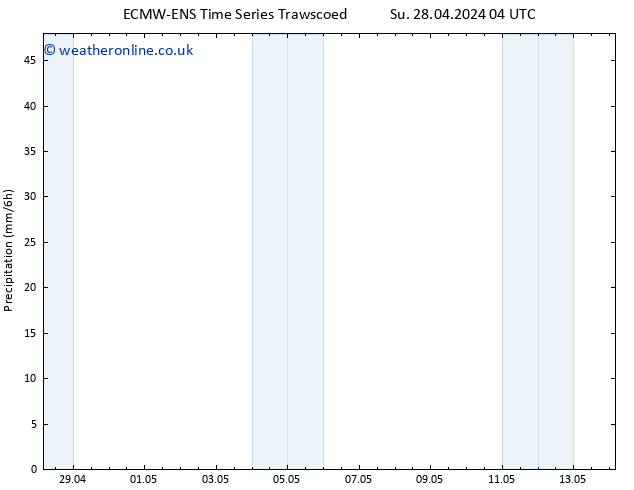 Precipitation ALL TS Su 05.05.2024 04 UTC