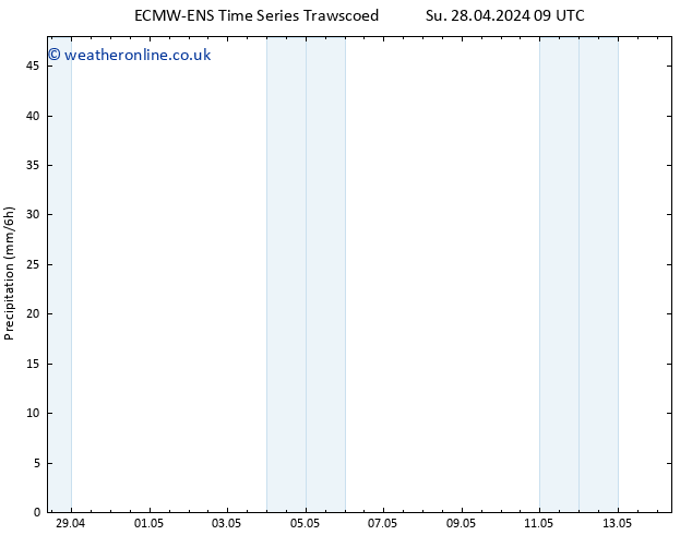 Precipitation ALL TS Su 28.04.2024 15 UTC