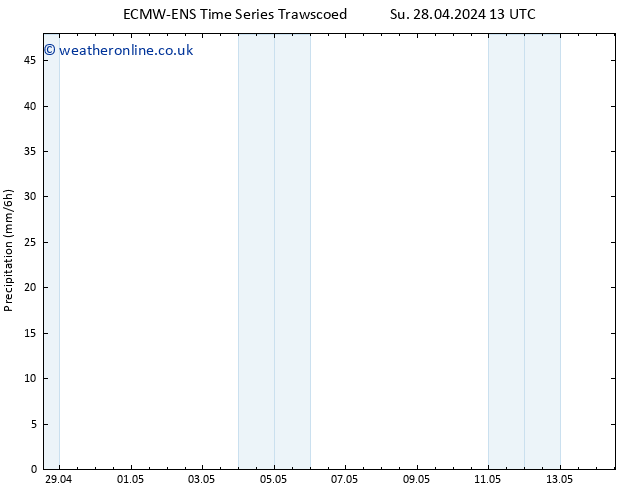 Precipitation ALL TS We 01.05.2024 01 UTC