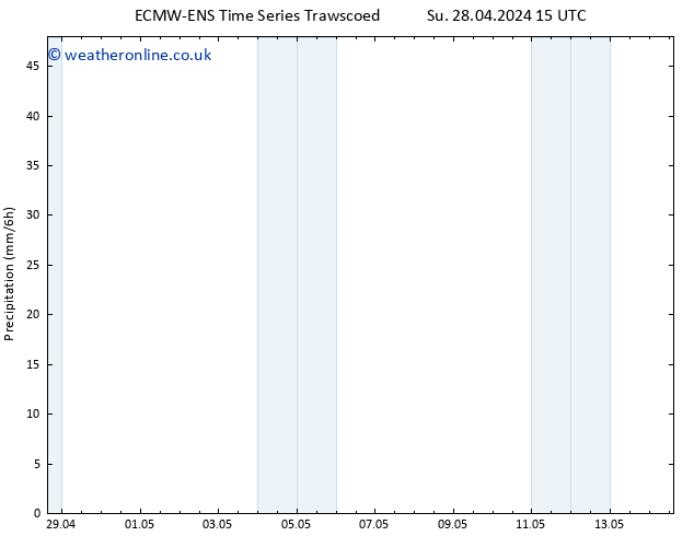 Precipitation ALL TS Th 02.05.2024 15 UTC