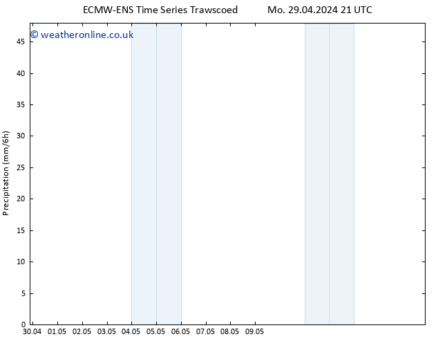 Precipitation ALL TS Su 05.05.2024 21 UTC