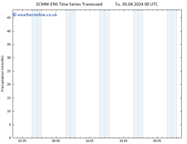 Precipitation ALL TS Mo 13.05.2024 00 UTC