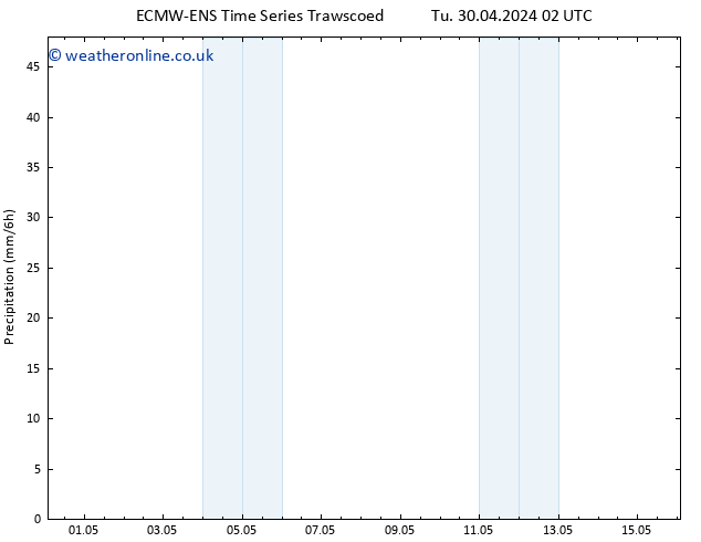 Precipitation ALL TS Th 16.05.2024 02 UTC