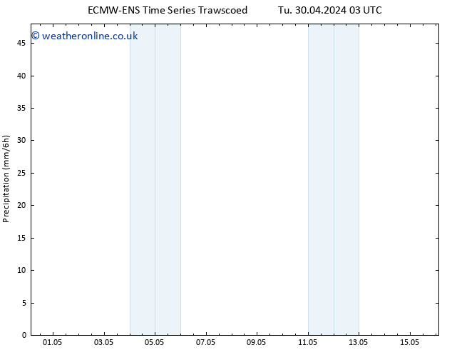 Precipitation ALL TS We 01.05.2024 09 UTC