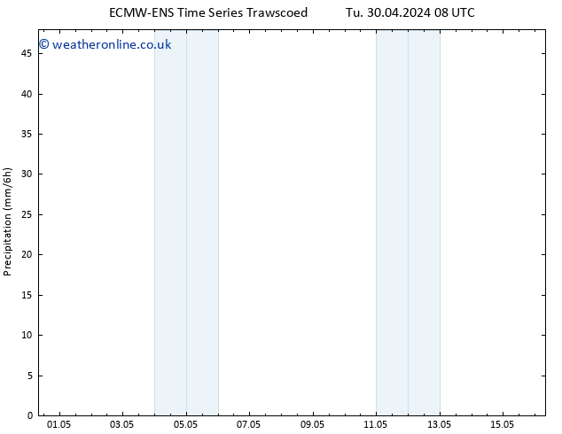 Precipitation ALL TS Sa 04.05.2024 20 UTC