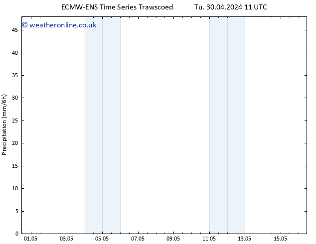 Precipitation ALL TS Th 16.05.2024 11 UTC