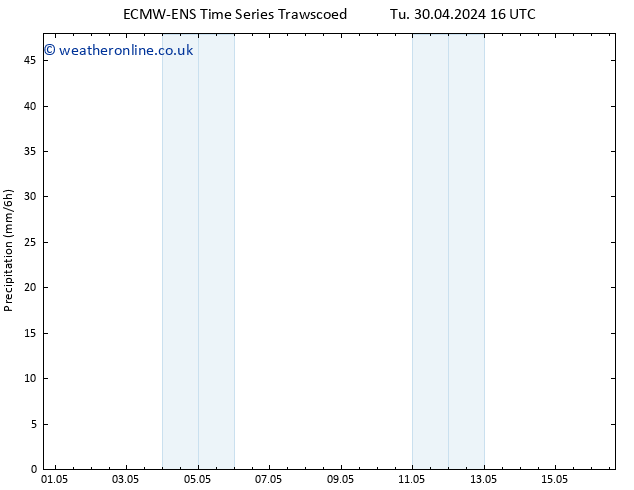 Precipitation ALL TS Su 05.05.2024 16 UTC