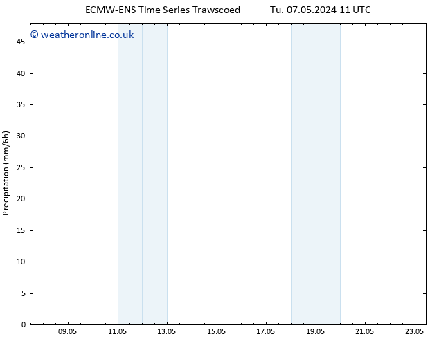 Precipitation ALL TS Sa 11.05.2024 17 UTC