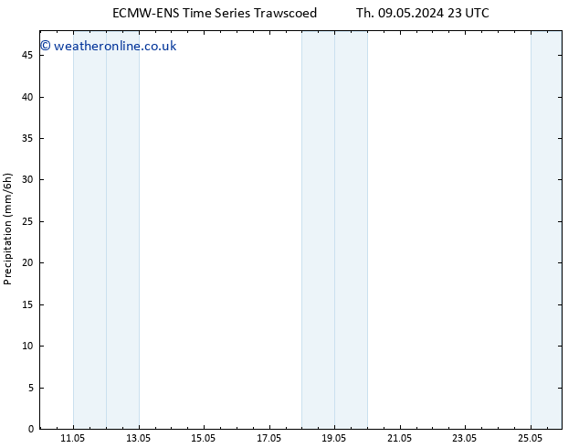 Precipitation ALL TS Fr 17.05.2024 11 UTC