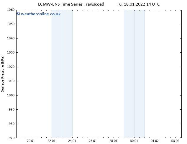 Surface pressure ALL TS Tu 18.01.2022 20 UTC